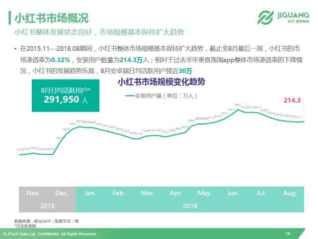 小红书模仿什么跨境电商平台,海淘电商模式以小红书为例