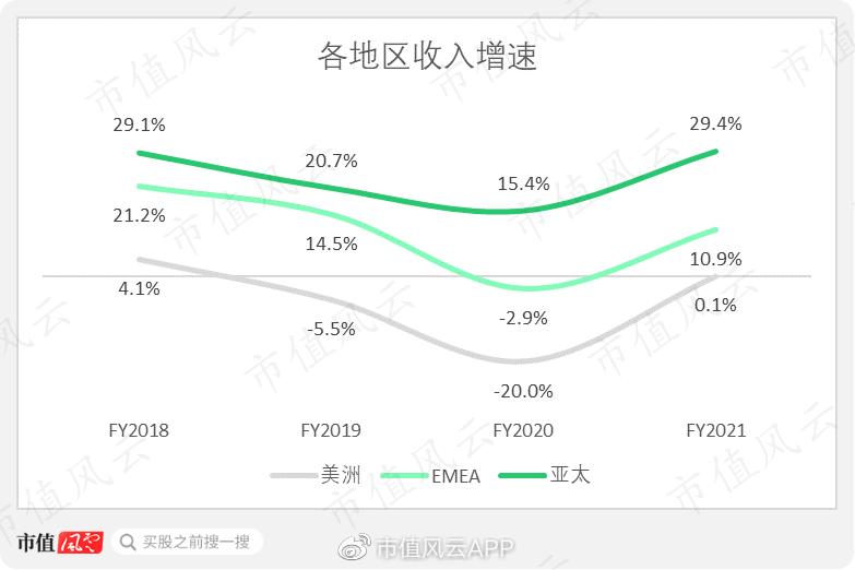 雅诗兰黛集团新品营收,雅诗兰黛集团市场占有率