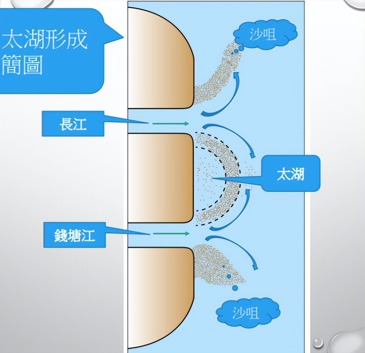 长江造陆面积多大,长江造陆能力对比黄河