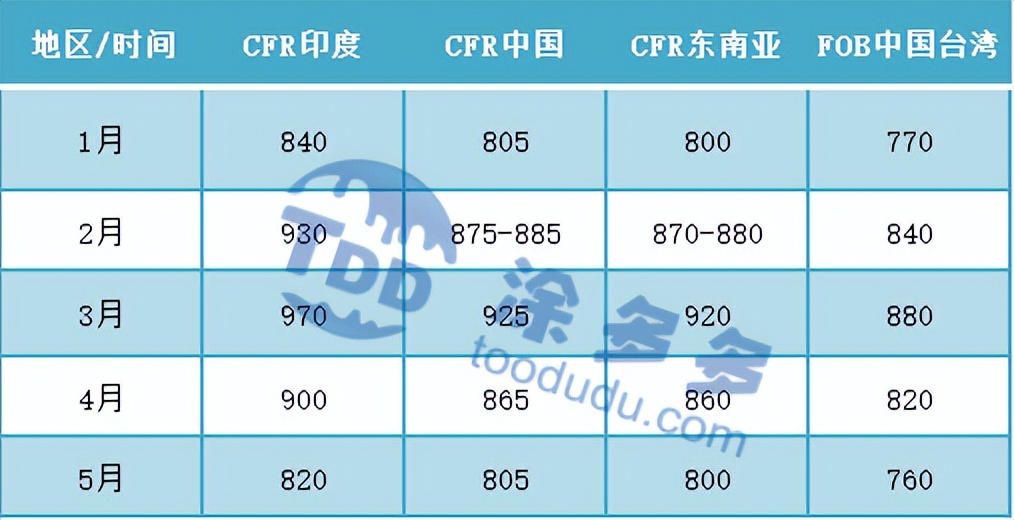 期货pvc低位震荡横盘,pvc期货下周走势分析