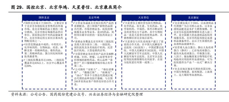 2023年国药股份研究报告:业务覆盖医药商业、医药工业和仓储物流