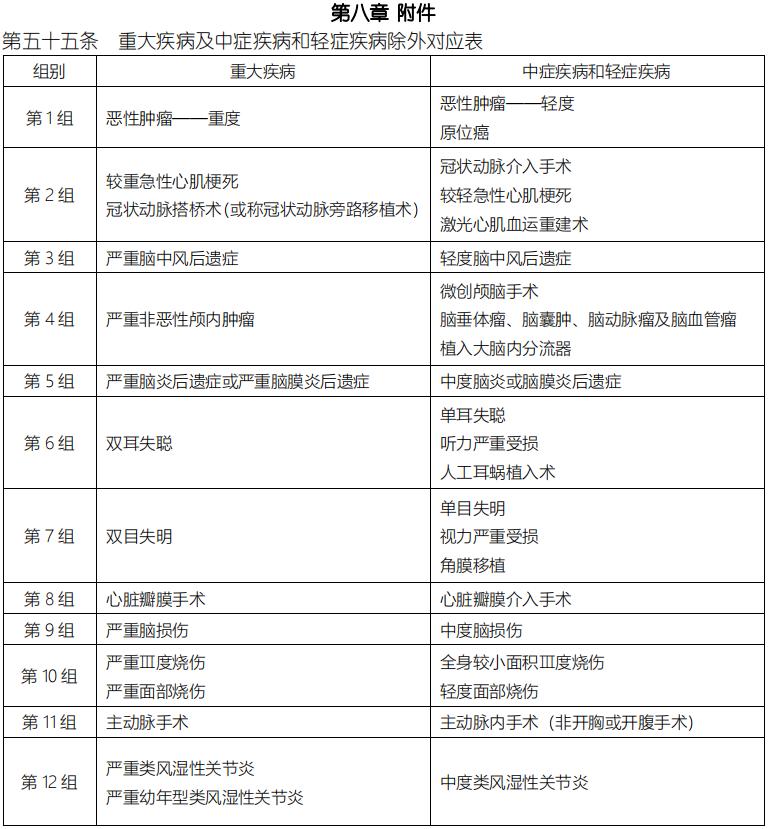 守卫者5号重疾险怎么样,守卫者5号重疾险值得买吗