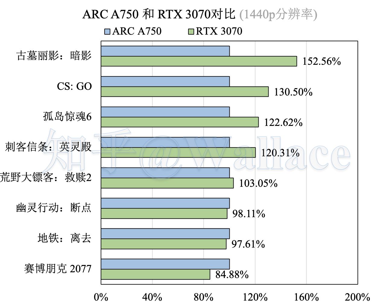 英特尔a750是什么显卡,英特尔arca750显卡