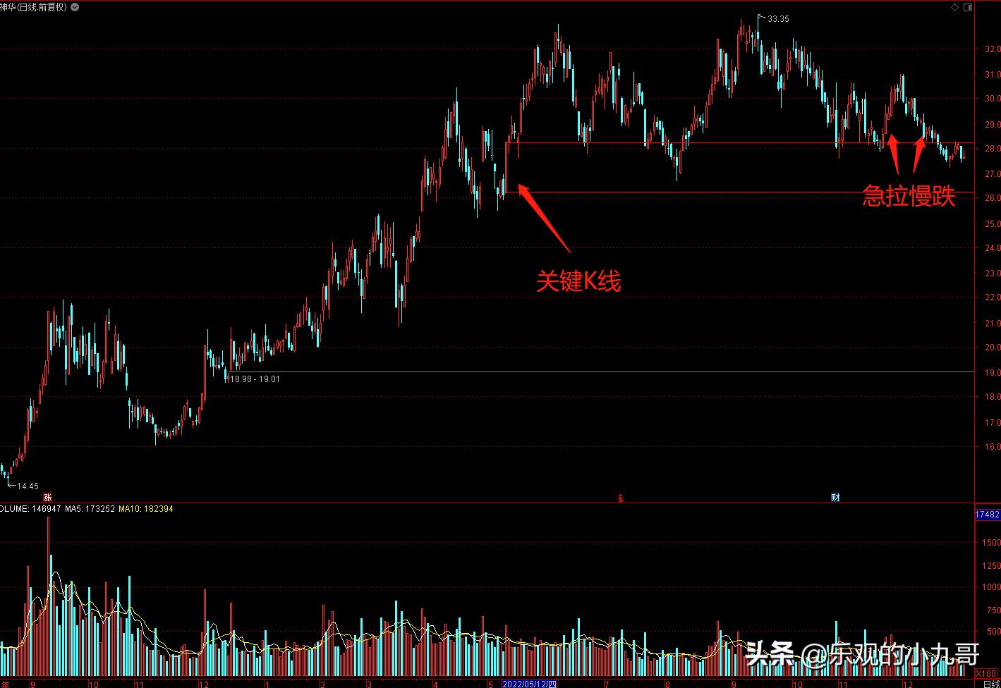 线支撑压力强弱,股票五周线支撑强弱