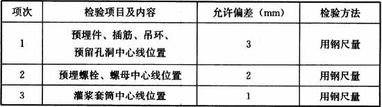 装配式混凝土结构技术规程视频,装配式混凝土结构技术规程的特点