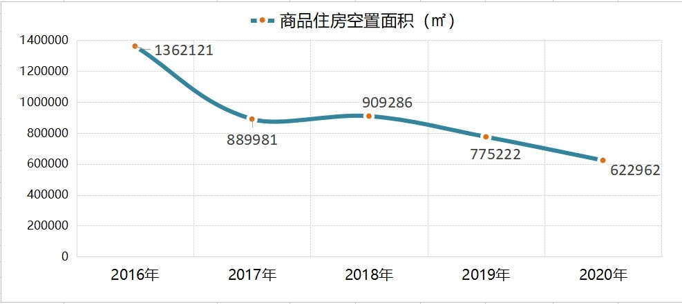 邵阳房价未来十年走势,邵阳房价还会继续跌吗