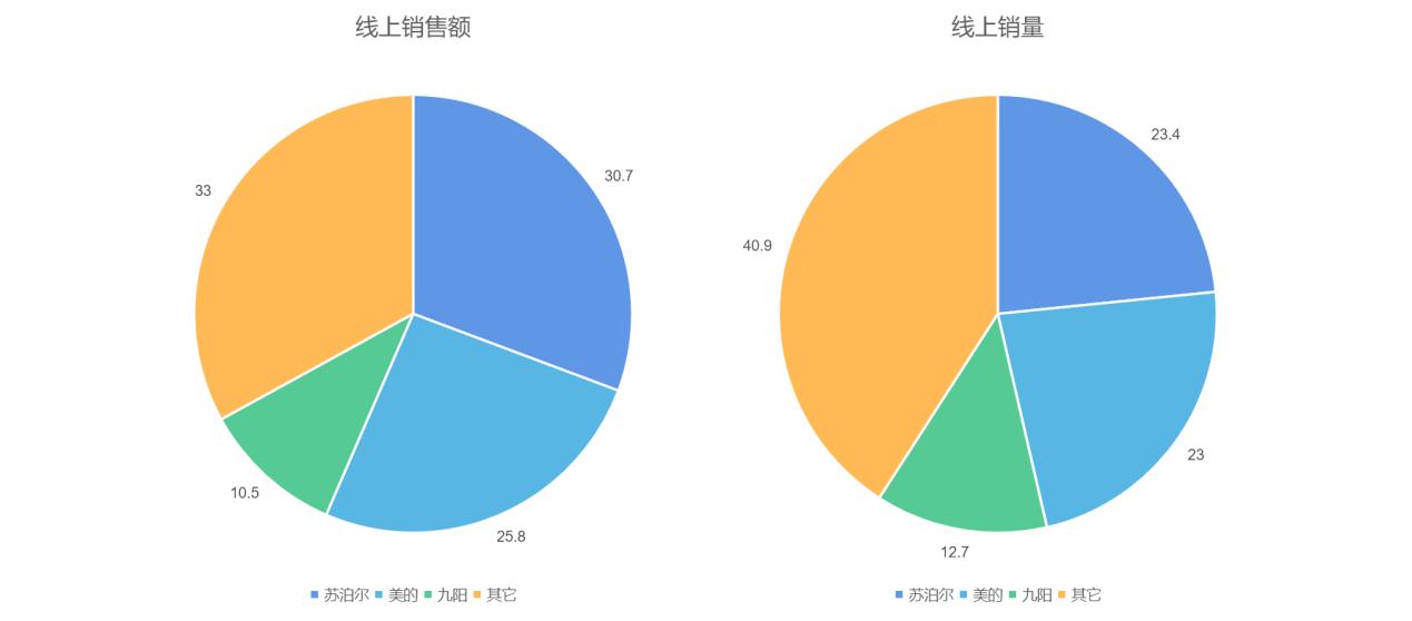 苏泊尔细分龙头,苏泊尔投资决策案例分析