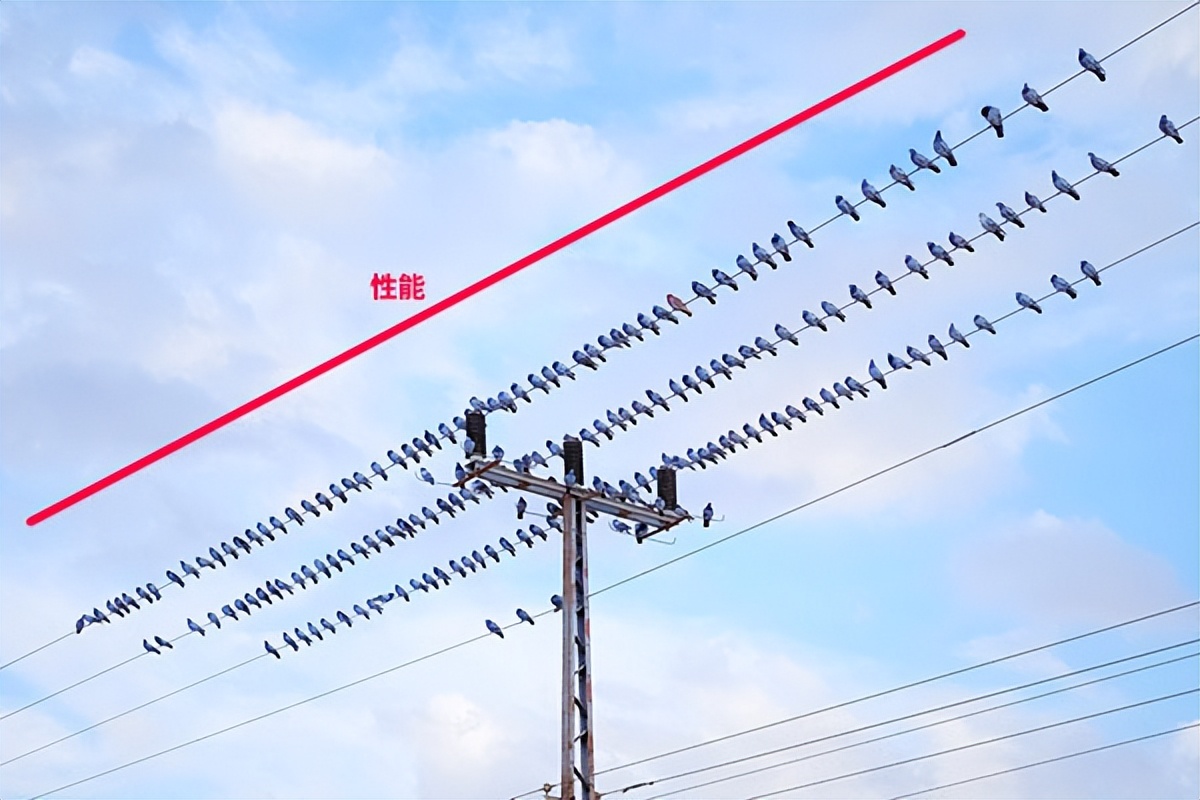 最全intelcpu笔记本天梯图2021,20年到23年笔记本cpu天梯图