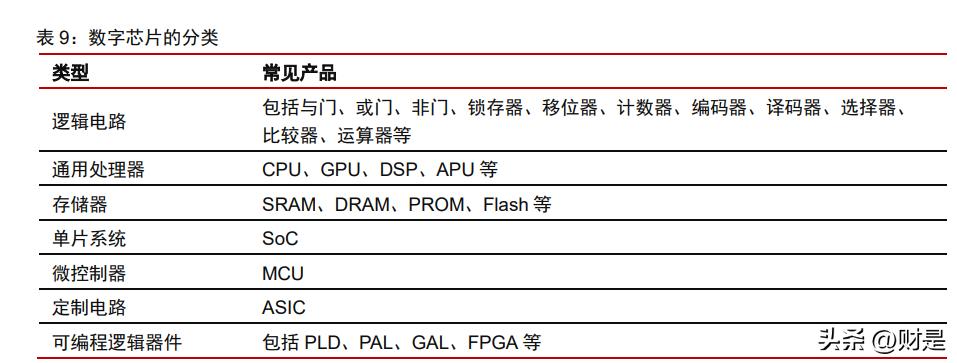 制造业2023年投资策略,科技制造行业2022年投资策略