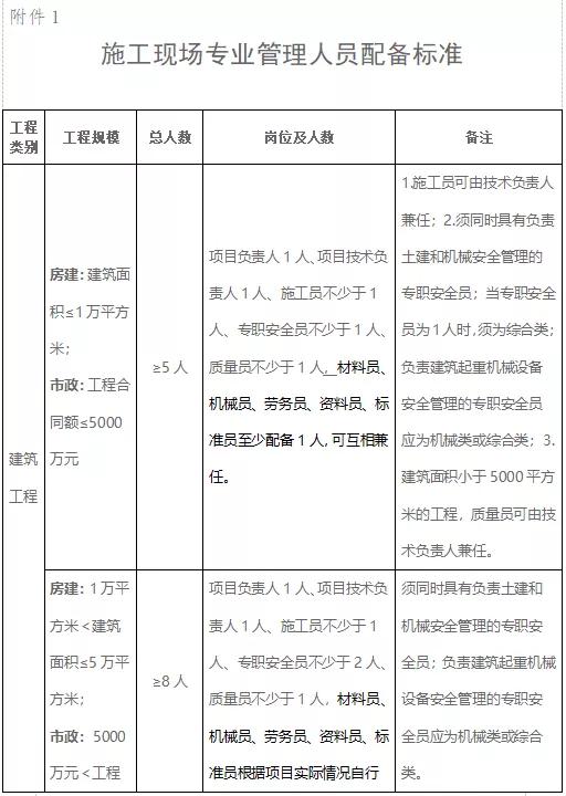 中标单位放弃中标应该怎么办,中标后不得更换项目负责人
