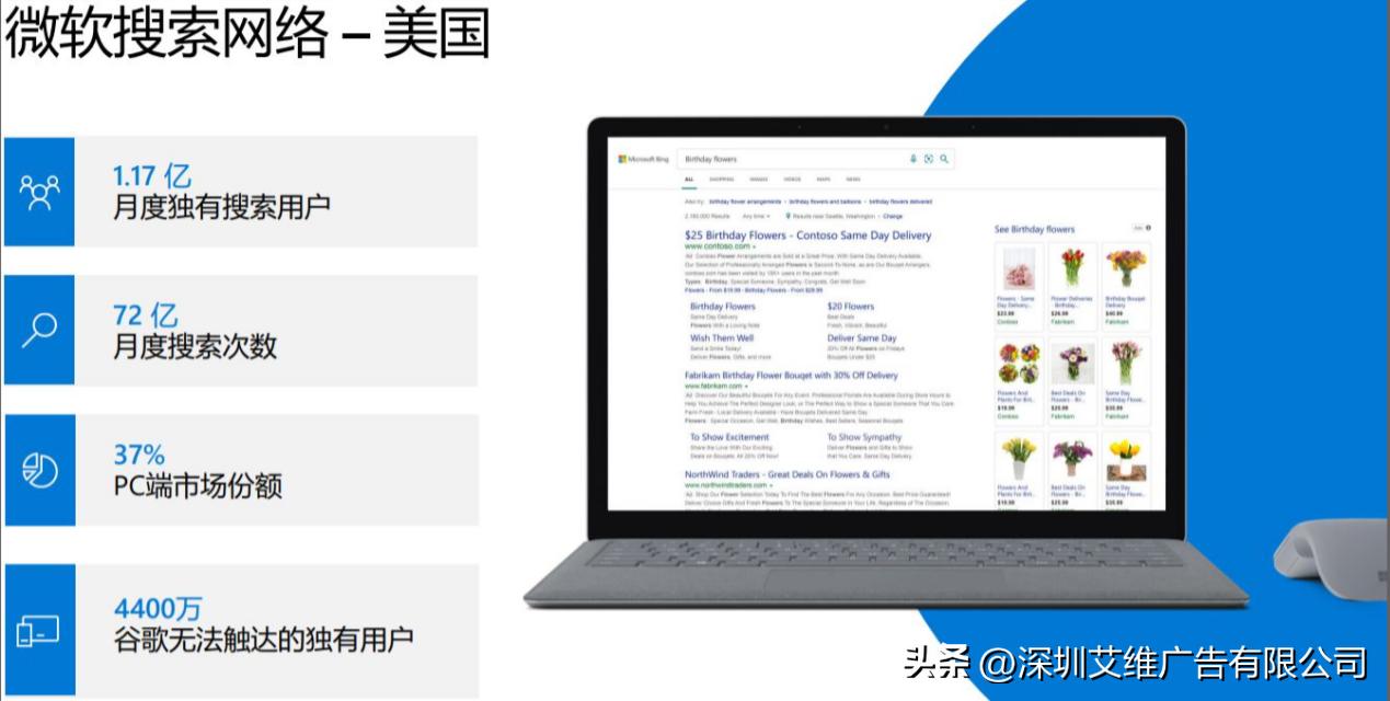 怎么投放必应bing国内广告,必应广告投放流程