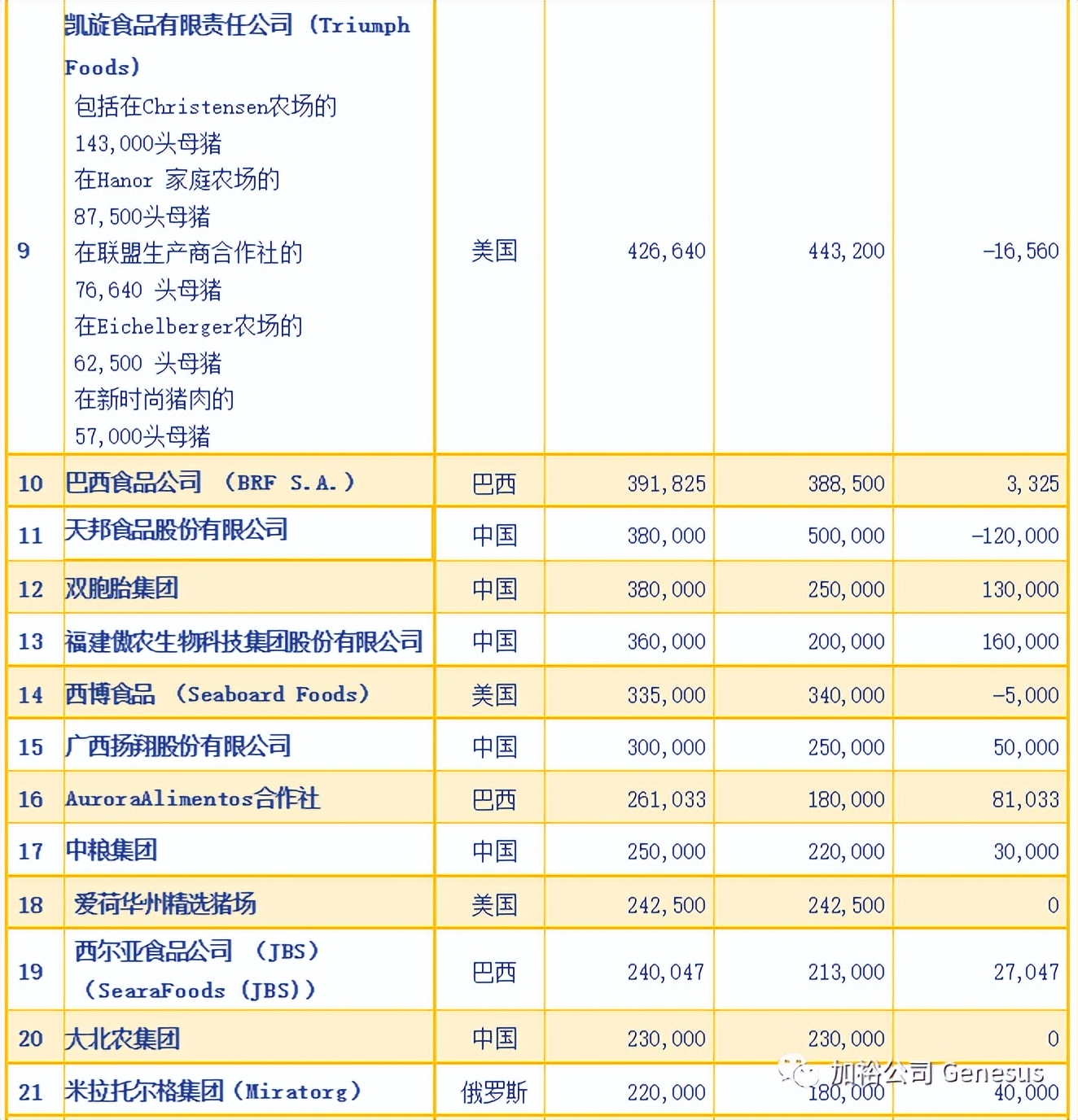 世界十大饲料企业最新排名,世界十大牧业集团排名