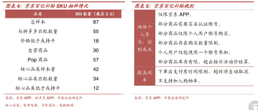 京东百亿补贴中非自营商品靠谱吗,京东百亿补贴保真不保新是真的吗