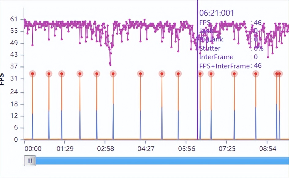 红米k50至尊版耐用度测试,红米k50测评帧率测试
