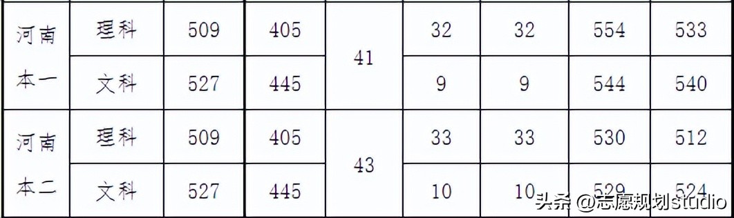 江苏海洋大学工学院什么校区,淮海工学院海洋学院