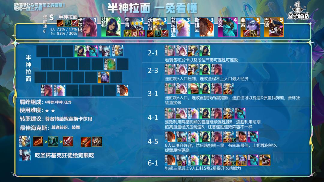 云顶上分阵容神超豹女,最新云顶之弈豹女最强阵容