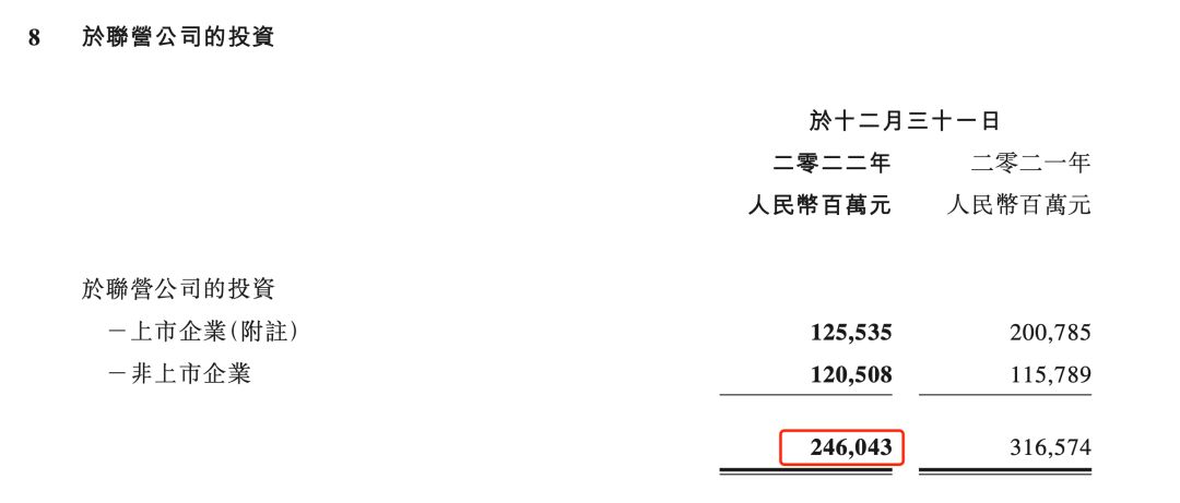 腾讯的2022：赚了1156亿，投资25家文娱公司，发布100部动画