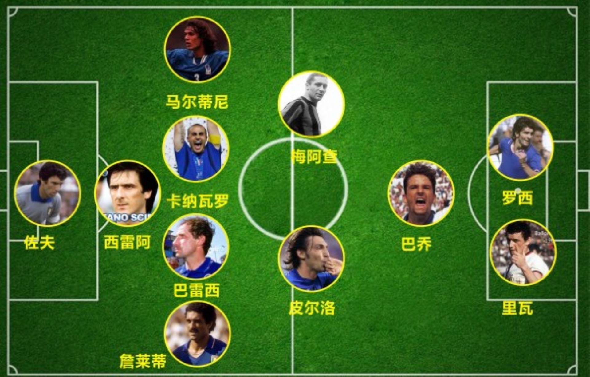 足球阵型的用法,足球阵型有几种