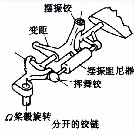 实现了人类超音速飞行的梦想,盘点人类垂直起降飞行的梦想