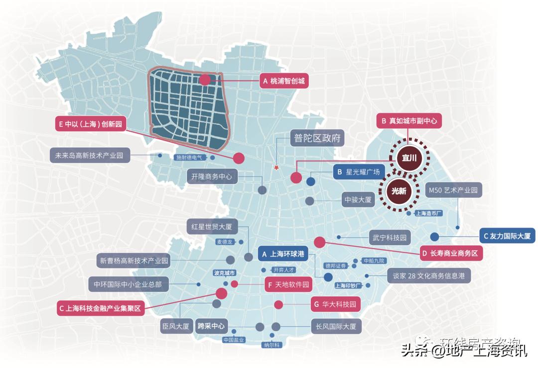 上海区域发展,上海几大区域发展排名