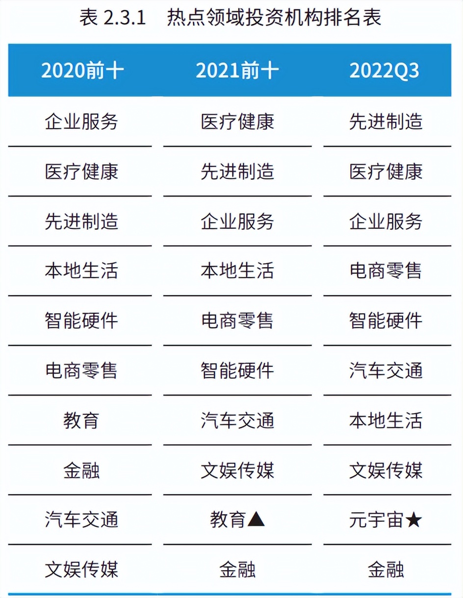 2017年创业投资分析,创新创业前期研究报告