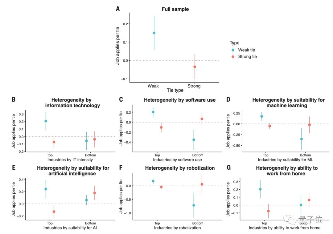 如何在领英发布求职信息,领英能找到好工作么