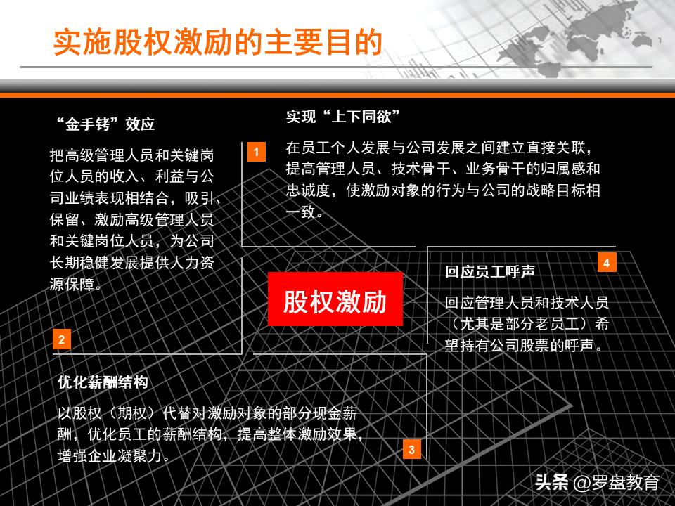 股票期权与限制性激励是好是坏,限制性股权激励和期权