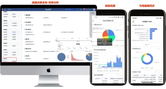 用友bip财务系统操作,用友BIP业务范围