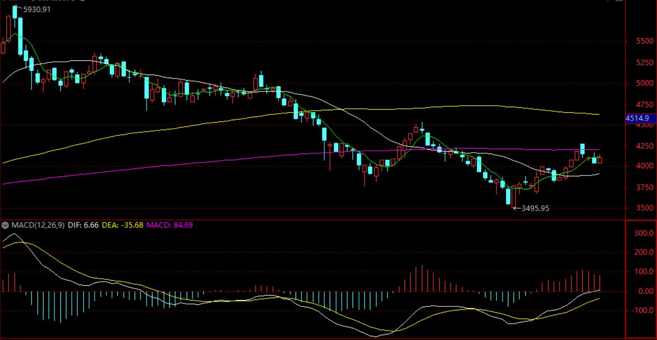股票技术分析应用讲解教程,股票分析的技术方法有哪些