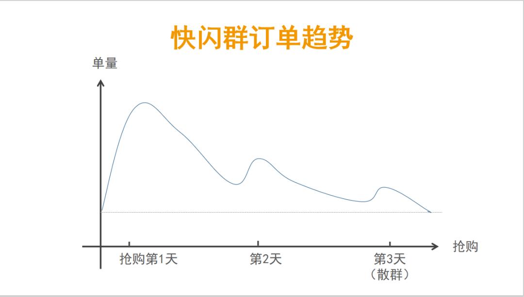 怎么策划一场吸粉活动,快闪群营销方法