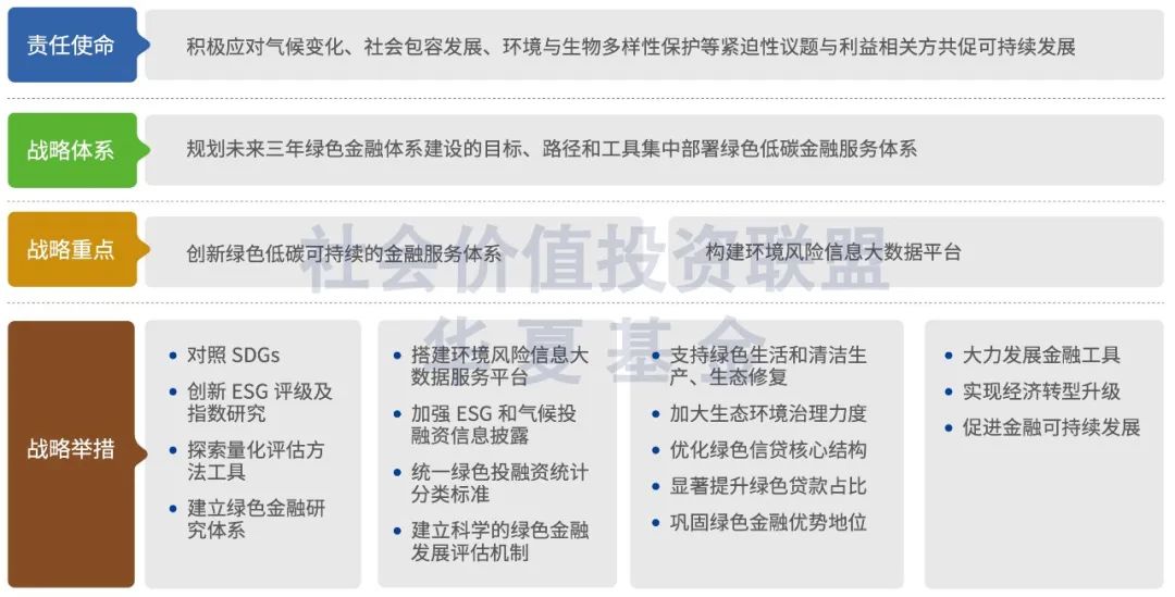 2023esg白皮书,工商银行绿色金融行动