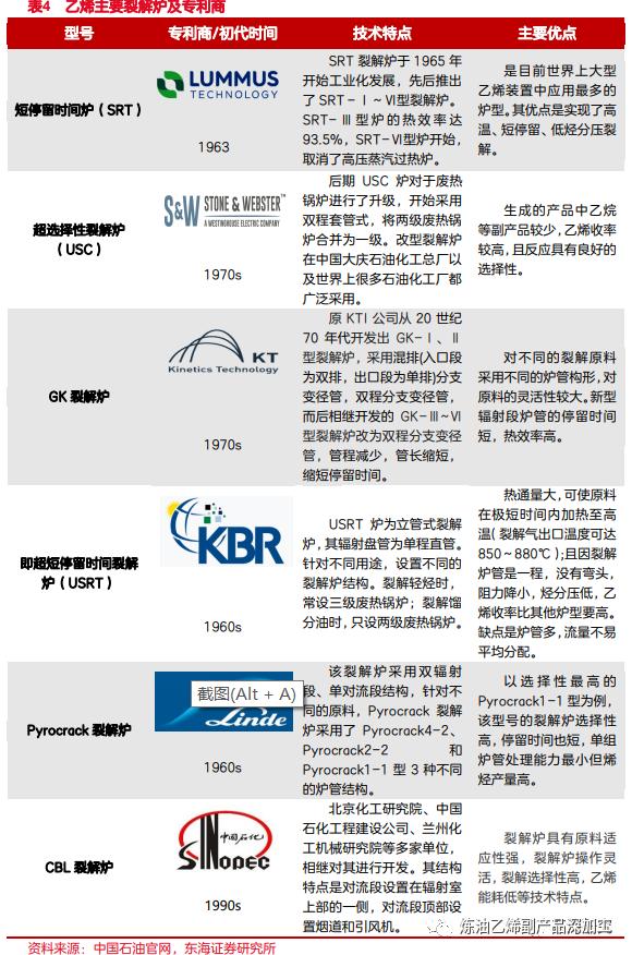 一文读懂整个化工产业链,一文读懂丙烯产业链