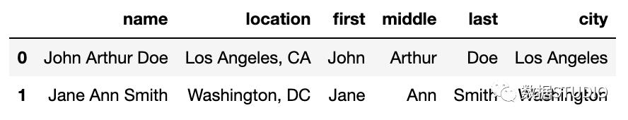 pandas统计数据常用的方法,数据分析pandas和numpy都必须要学吗