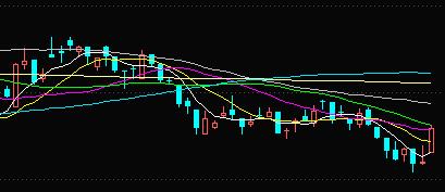 下周基金预测板块,下周恒生科技指数基金走向预测