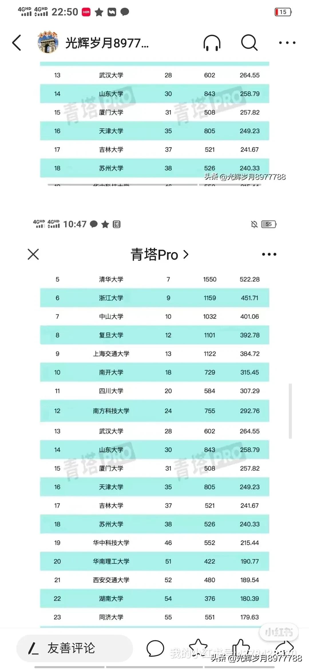 骞垮窞楂樻牎瀹炲姏鎺掑悕,骞垮窞楂樻牎鍦ㄥ叏鍥藉奖鍝嶅姏
