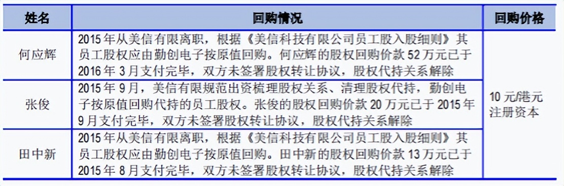 美信科技是创业板还是科创板,美信科技值得购买吗