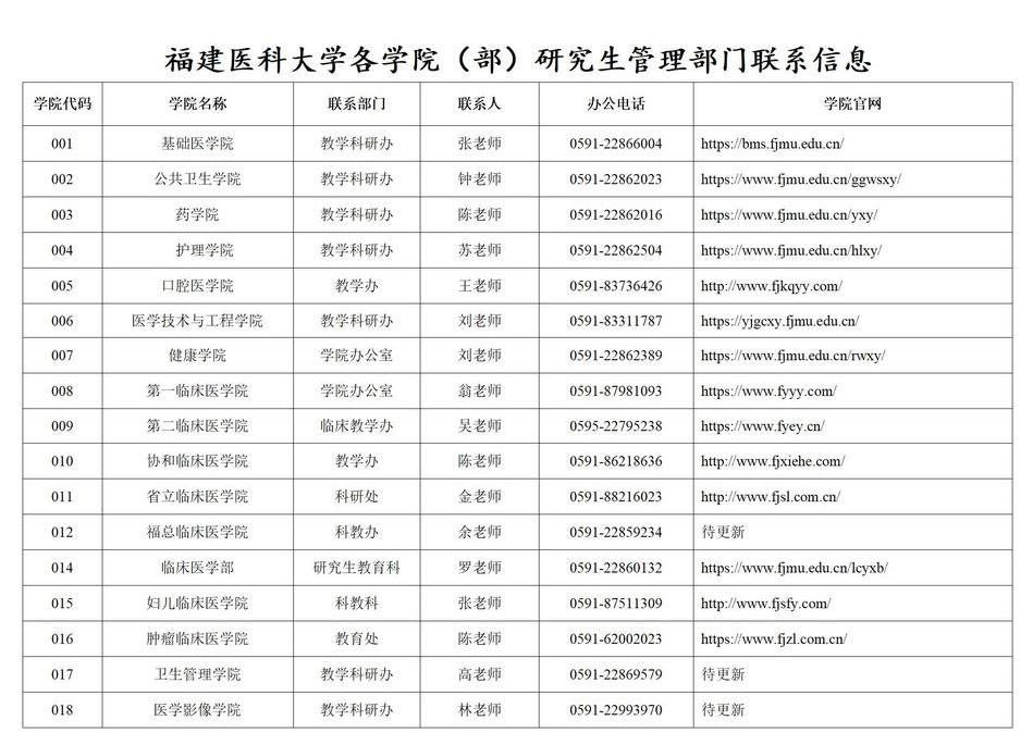 福建医科大学2020年硕士招生简章,福建医科大学研究生2024招生简章