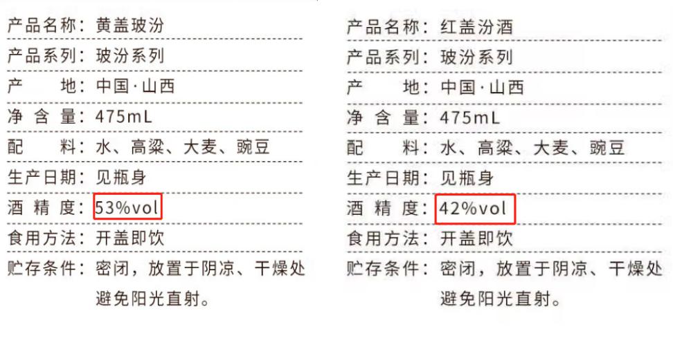 黄盖玻汾与红盖哪个贵些,黄盖玻汾和红盖玻汾哪个好喝知乎