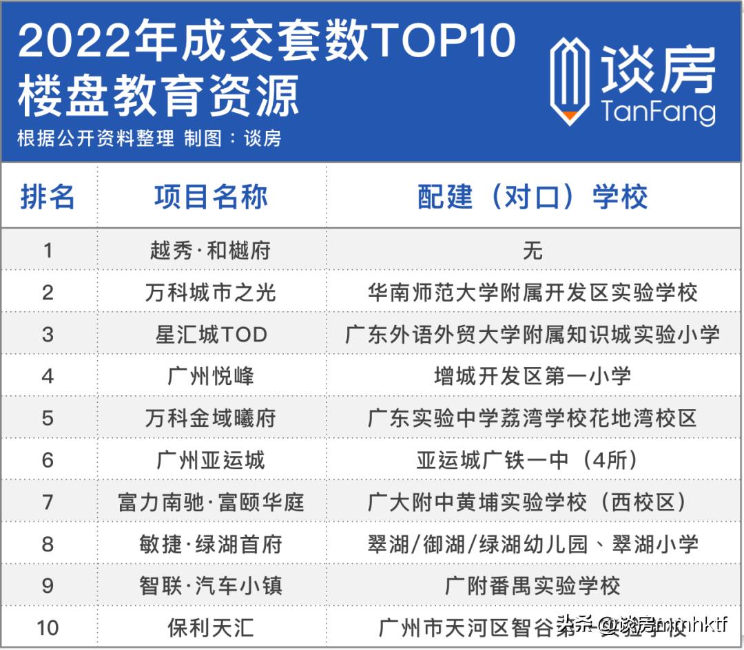 星汇锦城二期优缺点,越秀星汇锦城值不值得买