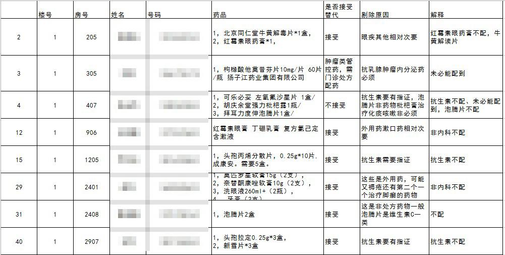 配药志愿者怎么做,配药志愿者