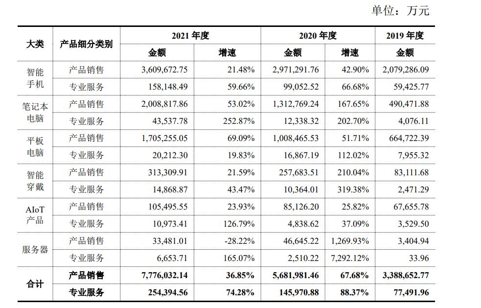 华勤技术上过科创板,华勤2023营收