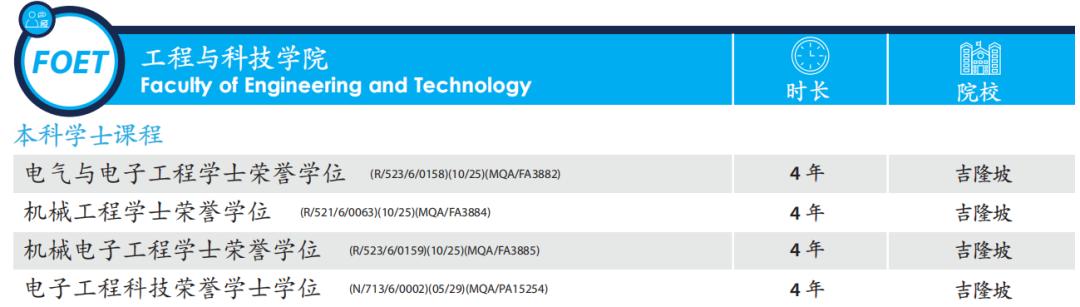 54年历史,毕业生超30万的拉曼理工大学!