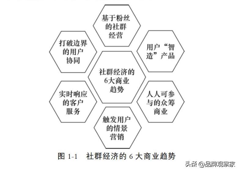 互联网时代社群运营,社群营销和社群电商