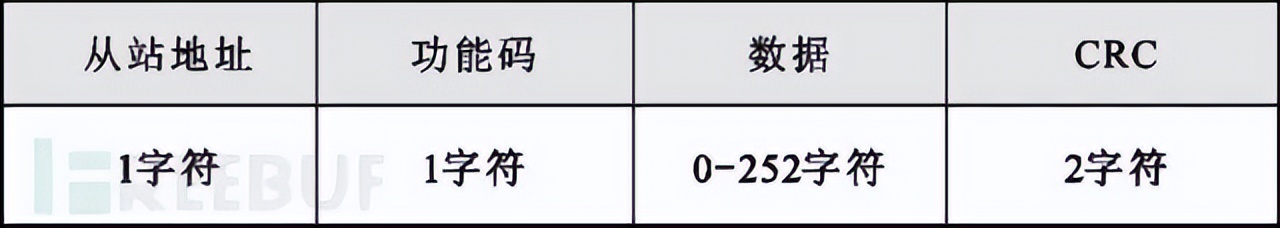 modbusrtu的几个参数有什么用,modbusrtu读取的数据解析