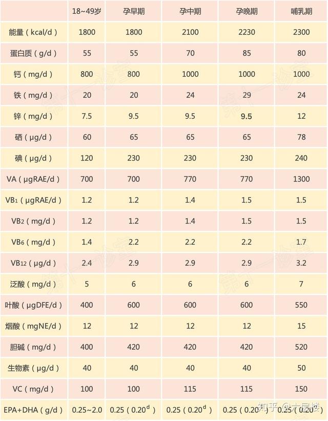 45岁女性吃叶酸有什么好,40岁后每天一片叶酸有副作用吗