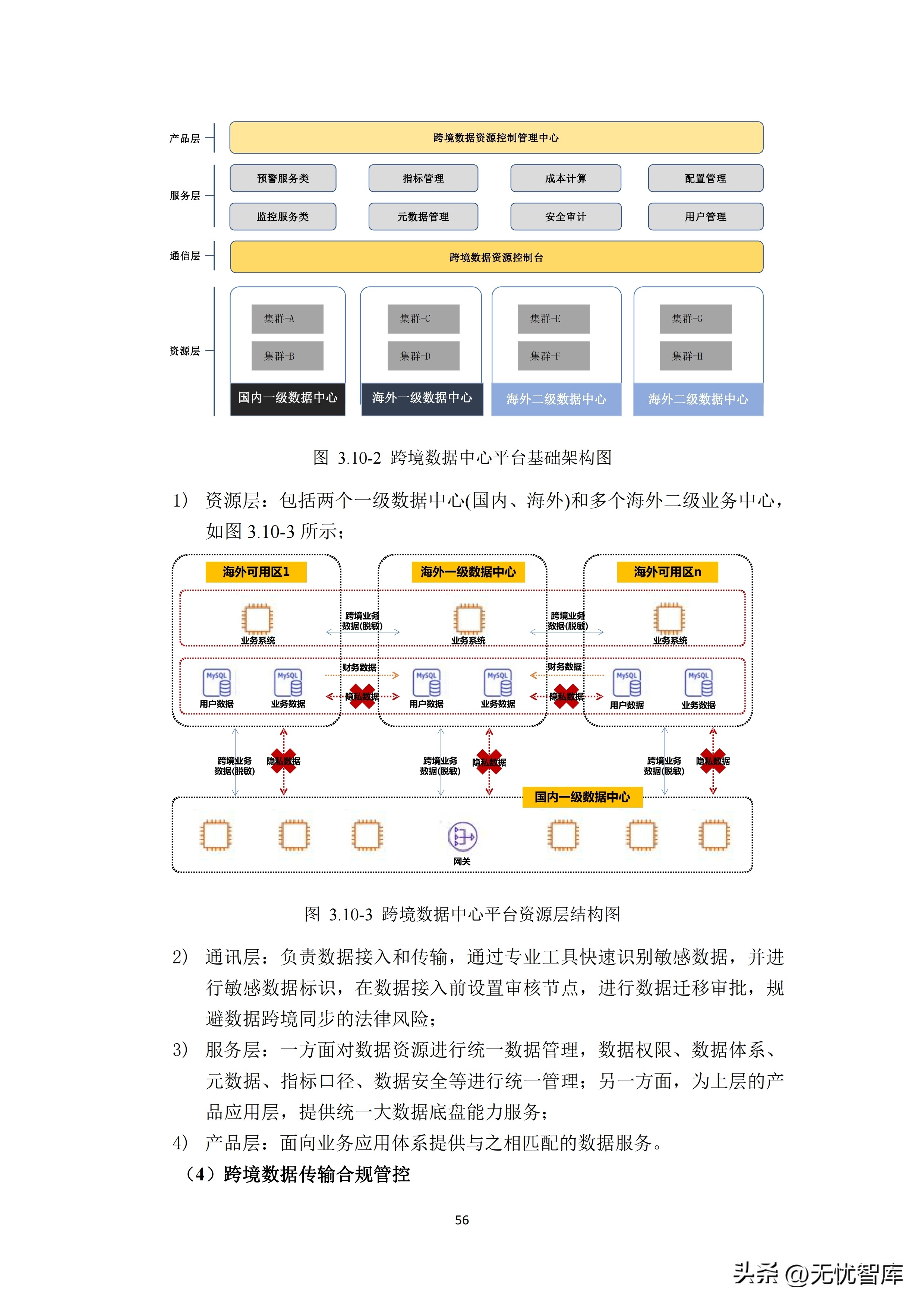 跨境数据传输监管新规正式发布,跨境数据安全合规案例
