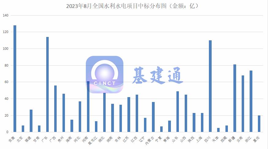 中国水利水电集团最新中标项目,水电七局最新中标项目22亿