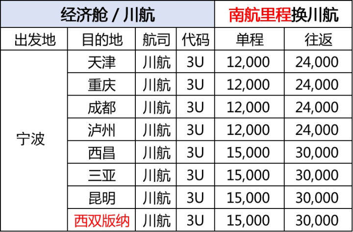 宁波机场冬春航班,宁波机场春秋航空航线