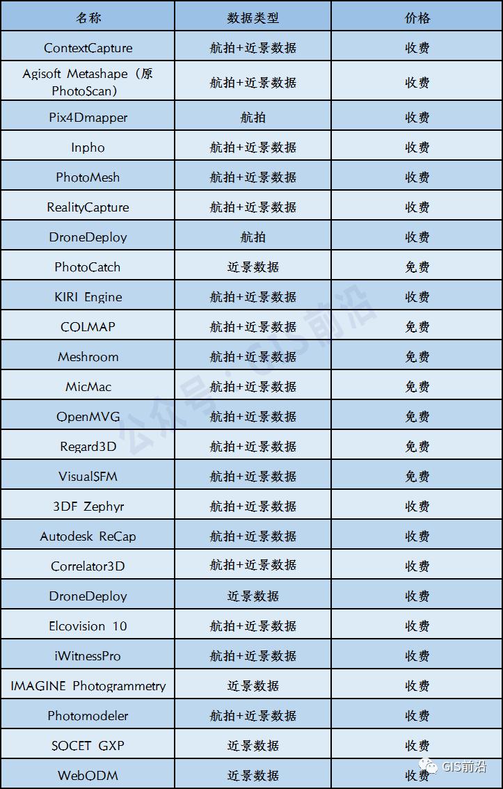 常用的三维建模软件有哪些,目前主流的三维建模软件有哪些