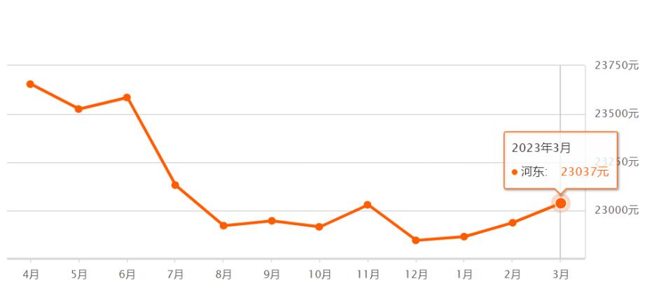 天津前十年房价走势,天津房价全国房价排名